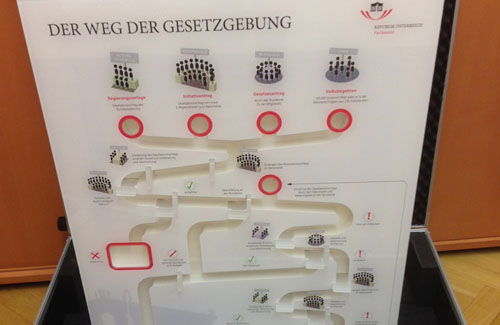 Weg der Gesetzgebung