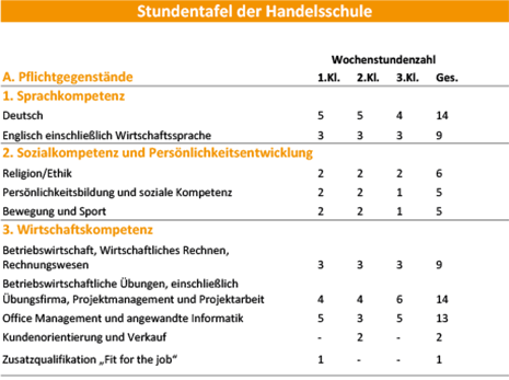 Stundentafel Handelsschule